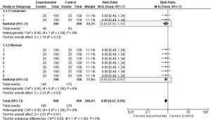 Misuse and misinterpretation of subgroup analysis